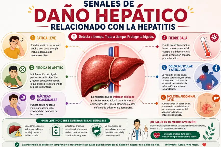 Signos de Daño Hepático Relacionado con la Hepatitis